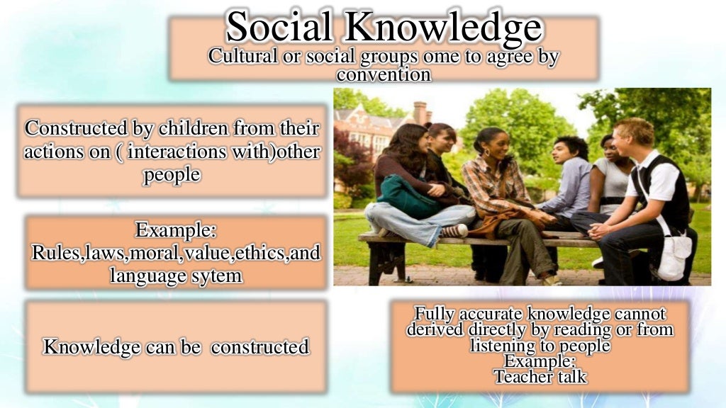 piaget's three types of knowledge