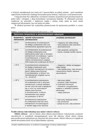 „Projekt współfinansowany ze środków Europejskiego Funduszu Społecznego”
10
w których zatrudnionych jest mniej niŜ 5 pracowników na jednej zmianie – pod warunkiem
zapewnienia moŜliwości osobnego korzystania przez kobiety i męŜczyzn z tych pomieszczeń.
Ustęp powinien być oddzielony szczelnymi ścianami od pomieszczeń przeznaczonych na
pobyt ludzi i dostępny z dróg komunikacji wewnętrznej budynku. W ubikacjach powinny
znajdować się umywalki z dopływem ciepłej i zimnej wody, jedna na sześć misek
ustępowych lub pisuarów, lecz nie mniej niŜ jedna.
W obiekcie powinno być wydzielone pomieszczenie do spoŜywania posiłków w czasie
pracy.
Tabela 1. Temperatura w pomieszczeniach roboczych [5, s. 1230].
Środki ochrony indywidualnej oraz odzieŜ i obuwie robocze
OdzieŜ robocza – jest to odzieŜ, która ułatwia pracownikowi wykonywanie czynności
zawodowych w warunkach niezagraŜających Ŝyciu lub zdrowiu, chroni odzieŜ własną
pracownika przed nadmiernym jej zuŜyciem lub zniszczeniem. OdzieŜ roboczą ze względu na
sposób korzystania dzieli się na indywidualną i dyŜurną.
 