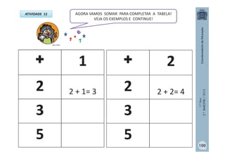 1.ºAno
2.ºBIMESTRE/2013
ATIVIDADE 12
+ 1
2 2 + 1= 3
3
5
AGORA VAMOS SOMAR PARA COMPLETAR A TABELA!
VEJA OS EXEMPLOS E CONTINUE!
+ 2
2 2 + 2= 4
3
5
MULTIRIO
100
 