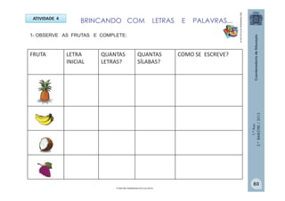 1.ºAno
2.ºBIMESTRE/2013
FRUTA LETRA
INICIAL
QUANTAS
LETRAS?
QUANTAS
SÍLABAS?
COMO SE ESCREVE?
ATIVIDADE 4
1- OBSERVE AS FRUTAS E COMPLETE:
BRINCANDO COM LETRAS E PALAVRAS...
Frutas:http://sitededicas.ne10.uol.com.br
http://sitededicas.ne10.uol.com.br
80
 