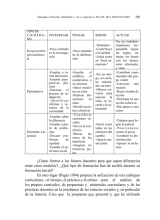 Educação e Filosofia. Uberlândia, v. 26, n. especial, p. 203-228, 2012. ISSN 0102-6801 209
TIPO DE
CIUDADA-
NO
INVESTIGAR PENSAR SERVIR ACTUAR
Responsable
personalmen-
te
-Poco centrado
en la investiga-
ción
-Poco centrado
en la delibera-
ción
-Voluntario
-Contribuye
a la caridad
-Actúa como
un “buen sa-
maritano”
Ser un ciudadano
respetuoso, res-
ponsable: seguir
las reglas, ser
mejor, ser bueno
con los demás,
estar informado,
y votar
Participativo
-Enseñar a to-
mar decisiones
-Enseñar pers-
pectivas plu-
rales
-Practicar el
proceso de in-
dagación
-Identificar
oficinas y re-
cursos de la
comunidad
-Enseñar el
conflicto, el
compromiso y
el consenso
-Hacer reunio-
nes en clase
-Realizar dis-
cusiones en
clase
-Decidir accio-
nes colectivas
-Ser un ami-
go, un socio,
un entrena-
dor, un tutor
-Ofrecer ser-
vicios para
mejorar la
clase, la es-
cuela o la co-
munidad
-Contribuir como
miembro del gru-
po o líder
-Convocar una
reunión
-Hacer un plan de
acción
-Participar en una
acción colectiva
-Dar apoyo a una
causa
Orientado a la
justicia
-Enseñar sobre
la diferencia
-Enseñar a par-
tir de proble-
mas
-Discutir pro-
blemas de
equidad
-Enseñar el ac-
tivismo social
-Considerar
cuestiones so-
ciales
-Elevar la con-
ciencia
-Buscar las
raíces de las
injusticias
-Imaginar al-
ternativas jus-
tas
-Servir como
todos en los
esfuerzos del
cambio
-Apoyar cau-
sas justas
-Trabajar para lo-
grar la justicia
-Posicionarse
contra el acoso
-Combatir la dis-
criminación
-Apoyar la inclu-
sión
¿Cómo formar a los futuros docentes para que sepan diferenciar
entre estos modelos?, ¿Qué tipo de formación han de recibir durante su
formación inicial?
En otro lugar (Pagès 1994) propuse la utilización de tres enfoques
curriculares - el técnico, el práctico y el crítico -	 para el análisis de
los propios currículos, de propuestas y materiales curriculares y de las
prácticas docentes en la enseñanza de las ciencias sociales y, en particular
de la historia. Creo que la propuesta que presenté y que he utilizado
 