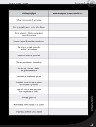 15
segundasesión
ruta de mejora escolar	 Educación Secundaria
Principio pedagógico Aspectos que puedo incorporar en mi práctica
Enfocarse en el proceso de aprendizaje
Tener en cuenta los saberes previos de los alumnos
Diseñar situaciones didácticas que propicien
el aprendizaje situado
Reconocer la naturaleza social del conocimiento
Dar un fuerte peso a la motivación
intrínseca del estudiante
Favorecer la cultura del aprendizaje
Ofrecer acompañamiento al aprendizaje
Reconocer la existencia y el valor
del aprendizaje informal
Promover la relación interdisciplinaria
Entender la evaluación como un proceso
relacionado con la planeación
Superar la visión de la disciplina como
mero cumplimiento de normas
Modelar el aprendizaje
Mostrar interés por los intereses de los alumnos
Revalorizar y redefinir la función docente
 
