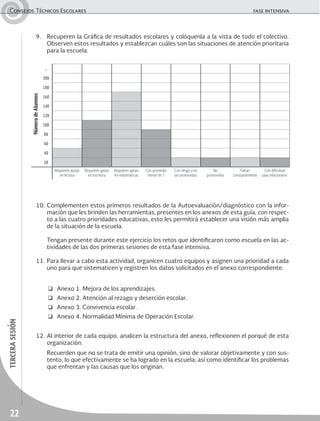 22
tercerasesiónConsejos Técnicos Escolares	 fase intensiva
9.	 Recuperen la Gráfica de resultados escolares y colóquenla a la vista de todo el colectivo.
Observen estos resultados y establezcan cuáles son las situaciones de atención prioritaria
para la escuela.
10.	Complementen estos primeros resultados de la Autoevaluación/diagnóstico con la infor-
mación que les brinden las herramientas, presentes en los anexos de esta guía, con respec-
to a las cuatro prioridades educativas, esto les permitirá establecer una visión más amplia
de la situación de la escuela.
	 Tengan presente durante este ejercicio los retos que identificaron como escuela en las ac-
tividades de las dos primeras sesiones de esta fase intensiva.
11.	Para llevar a cabo esta actividad, organicen cuatro equipos y asignen una prioridad a cada
uno para que sistematicen y registren los datos solicitados en el anexo correspondiente:
❑	 Anexo 1. Mejora de los aprendizajes.
❑	 Anexo 2. Atención al rezago y deserción escolar.
❑	 Anexo 3. Convivencia escolar.
❑	 Anexo 4. Normalidad Mínima de Operación Escolar.
12.	Al interior de cada equipo, analicen la estructura del anexo, reflexionen el porqué de esta
organización.
	 Recuerden que no se trata de emitir una opinión, sino de valorar objetivamente y con sus-
tento, lo que efectivamente se ha logrado en la escuela; así como identificar los problemas
que enfrentan y las causas que los originan.
NúmerodeAlumnos
…
200
180
160
140
120
100
80
60
40
20
Requieren apoyo
en lectura
Requieren apoyo
en escritura
Requieren apoyo
en matemáticas
Con promedio
menor de 7
Con riesgo a no
ser promovidos
No
promovidos
Faltan
constantemente
Con dificultad
para relacionarse
 