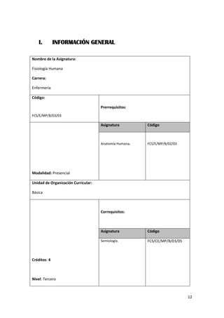 12
I. INFORMACIÓN GENERAL
Nombre de la Asignatura:
Fisiología Humana
Carrera:
Enfermería
Código:
FCS/E/MP/B/03/03
Prerrequisitos:
Modalidad: Presencial
Asignatura Código
Anatomía Humana. FCS/E/MP/B/02/03
Unidad de Organización Curricular:
Básica
Créditos: 4
Nivel: Tercero
Correquisitos:
Asignatura Código
Semiología. FCS/CE/MP/B/03/05
 