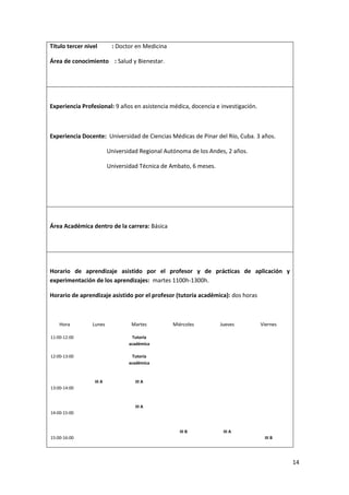 14
Título tercer nivel : Doctor en Medicina
Área de conocimiento : Salud y Bienestar.
Experiencia Profesional: 9 años en asistencia médica, docencia e investigación.
Experiencia Docente: Universidad de Ciencias Médicas de Pinar del Río, Cuba. 3 años.
Universidad Regional Autónoma de los Andes, 2 años.
Universidad Técnica de Ambato, 6 meses.
Área Académica dentro de la carrera: Básica
Horario de aprendizaje asistido por el profesor y de prácticas de aplicación y
experimentación de los aprendizajes: martes 1100h-1300h.
Horario de aprendizaje asistido por el profesor (tutoría académica): dos horas
Hora Lunes Martes Miércoles Jueves Viernes
11:00-12:00 Tutoría
académica
12:00-13:00 Tutoría
académica
13:00-14:00
III A III A
14:00-15:00
III A
15:00-16:00
III B III A
III B
 