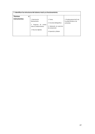 27
7. Identificar las estructuras del sistema renal y su funcionamiento.
Técnicas e
instrumentos: 1. Ejercicios de
Razonamiento.
2. Preguntas de sondeo
sobre la unidad temática.
3. Recursos digitales
1. Tareas.
2. Consultas bibliográficas
3. Realización de ejercicios
de comprensión
4. Exposición y Debate
1. Pruebas general de fin de
la unidad temática o de
contenidos.
 