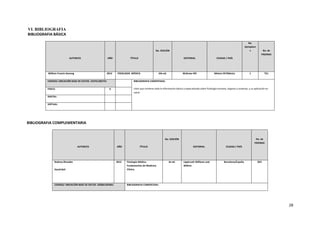 28
VI. BIBLIOGRAFIA
BIBLIOGRAFIA BÁSICA
AUTOR/ES AÑO TÍTULO
No. EDICIÓN
EDITORIAL CIUDAD / PAÍS
No.
Ejemplare
s No. de
PÁGINAS
William Francis Ganong 2013 FISIOLOGÍA MÉDICA 24a ed. McGraw-Hill México DF/México 1 751
CODIGO/ UBICACIÓN BASE DE DATOS: 2337612B2751 BIBLIOGRAFIA COMENTADA:
Libro que contiene toda la información básica y especializada sobre fisiología humana, órganos y sistemas, y su aplicación en
salud.
FISICO: X
DIGITAL:
VIRTUAL:
BIBLIOGRAFIA COMPLEMENTARIA
AUTOR/ES AÑO TÍTULO
No. EDICIÓN
EDITORIAL CIUDAD / PAÍS
No. de
PÁGINAS
Rodney Rhoades
David Bell
2012 Fisiología Médica.
Fundamentos de Medicina
Clínica.
4a ed. Lippincott Williams and
Wilkins
Barcelona/España 823
CODIGO/ UBICACIÓN BASE DE DATOS: 2058612R3461 BIBLIOGRAFIA COMENTADA:
 