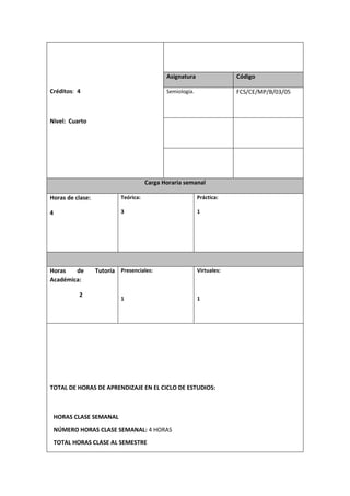 Créditos: 4
Nivel: Cuarto
Asignatura Código
Semiología. FCS/CE/MP/B/03/05
Carga Horaria semanal
Horas de clase:
4
Teórica:
3
Práctica:
1
Horas de Tutoría
Académica:
2
Presenciales:
1
Virtuales:
1
TOTAL DE HORAS DE APRENDIZAJE EN EL CICLO DE ESTUDIOS:
HORAS CLASE SEMANAL
NÚMERO HORAS CLASE SEMANAL: 4 HORAS
TOTAL HORAS CLASE AL SEMESTRE
 
