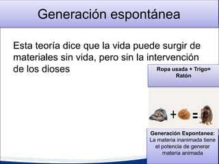 Generación espontánea
Esta teoría dice que la vida puede surgir de
materiales sin vida, pero sin la intervención
de los dioses
Generación Espontanea:
La materia inanimada tiene
el potencia de generar
materia animada
Ropa usada + Trigo=
Ratón
 