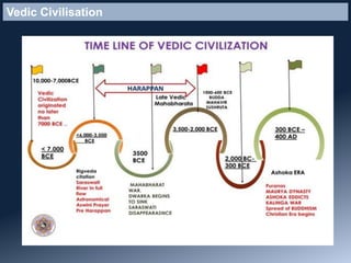 Vedic Civilisation