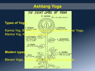 Ashtang Yoga
Types of Yoga :
Karma Yog, Bhakti yog, Raj yog, Jnana Yog, Swar Yoga,
Mantra Yog, Kundalini Yoga etc
Modern types :
Bikram Yoga, Power Yoga, Doga, Acqua Yoga etc ..