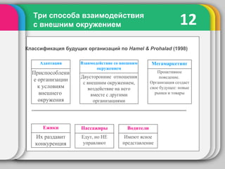 12Три способа взаимодействия
с внешним окружением
Адаптация
Приспособлени
е организации
к условиям
внешнего
окружения
Мегамаркетинг
Проактивное
поведение.
Организация создает
свое будущее: новые
рынки и товары
Взаимодействие со внешним
окружением
Двусторонние отношения
с внешним окружением,
воздействие на него
вместе с другими
организациями
Ежики
Их раздавит
конкуренция
Пассажиры
Едут, но НЕ
управляют
Водители
Имеют ясное
представление
Классификация будущих организаций по Hamel & Prohalad (1998)
 