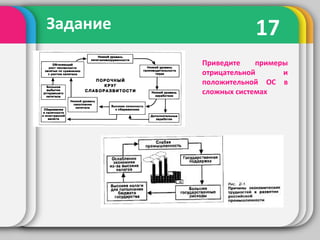 17Задание
Приведите примеры
отрицательной и
положительной ОС в
сложных системах
 
