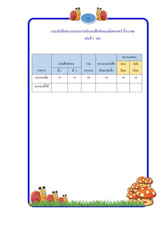  
 
 
 
รายก
คะแนน
คะแนน
แบบบ
าร ที
นเต็ม
ที่ได้
บันทึกคะแน
แบบฝึกทักษ
ที่ 1 ท
15
-
นนจากการทํ
เล
ษะ ร
คะที่ 2
15
1 -
ทําแบบฝึกทัก
ล่มที่ 1 เซต
รวม
ะแนน
คะแ
ทัก
30
23
ักษะคณิตศา
แนนแบบฝึก
กษะเล่มที่1
10
าสตร์ เรื่อง เ
คะแนน
ก่อน
เรียน
10
เซต
นสอบ
หลัง
เรียน
10
 