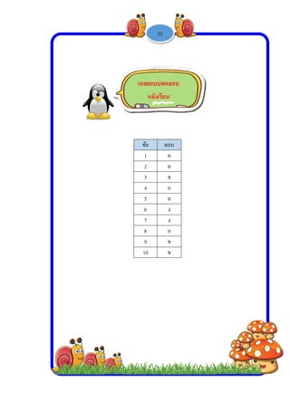  
 
 
 
-
ข้อ
1
2
3
4
5
6
7
8
9
10
เฉลยแบบ
หลัง
1 -
ตอบ
ค
ค
ข
ก
ค
ง
ง
ก
ข
ข
บทดสอบ
งเรียน
32
 
