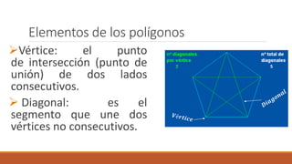 Elementos de los polígonos
Vértice: el punto
de intersección (punto de
unión) de dos lados
consecutivos.
Diagonal: es el
segmento que une dos
vértices no consecutivos.