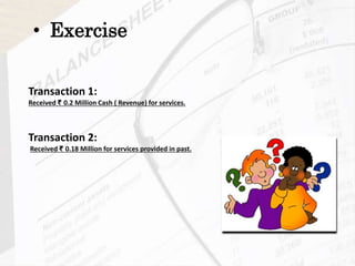 • Exercise
Transaction 1:
Received ₹ 0.2 Million Cash ( Revenue) for services.
Transaction 2:
Received ₹ 0.18 Million for services provided in past.
 