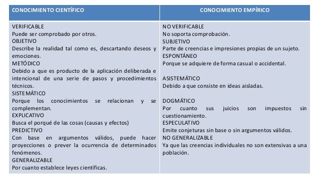 1. Conocimiento, Ciencia y Tecnología
