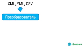 XML, YML, CSV
Преобразователь
 