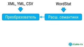 XML, YML, CSV WordStat
Преобразователь Расш. семантики
 