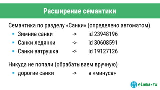 Расширение семантики
Семантика по разделу «Санки» (определено автоматом)
 Зимние санки -> id 23948196
 Санки ледянки -> id 30608591
 Санки ватрушка -> id 19127126
Никуда не попали (обрабатываем вручную)
 дорогие санки -> в «минуса»
 