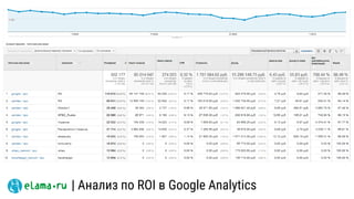| Анализ по ROI в Google Analytics
 