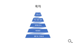 캡스톤 | PPT