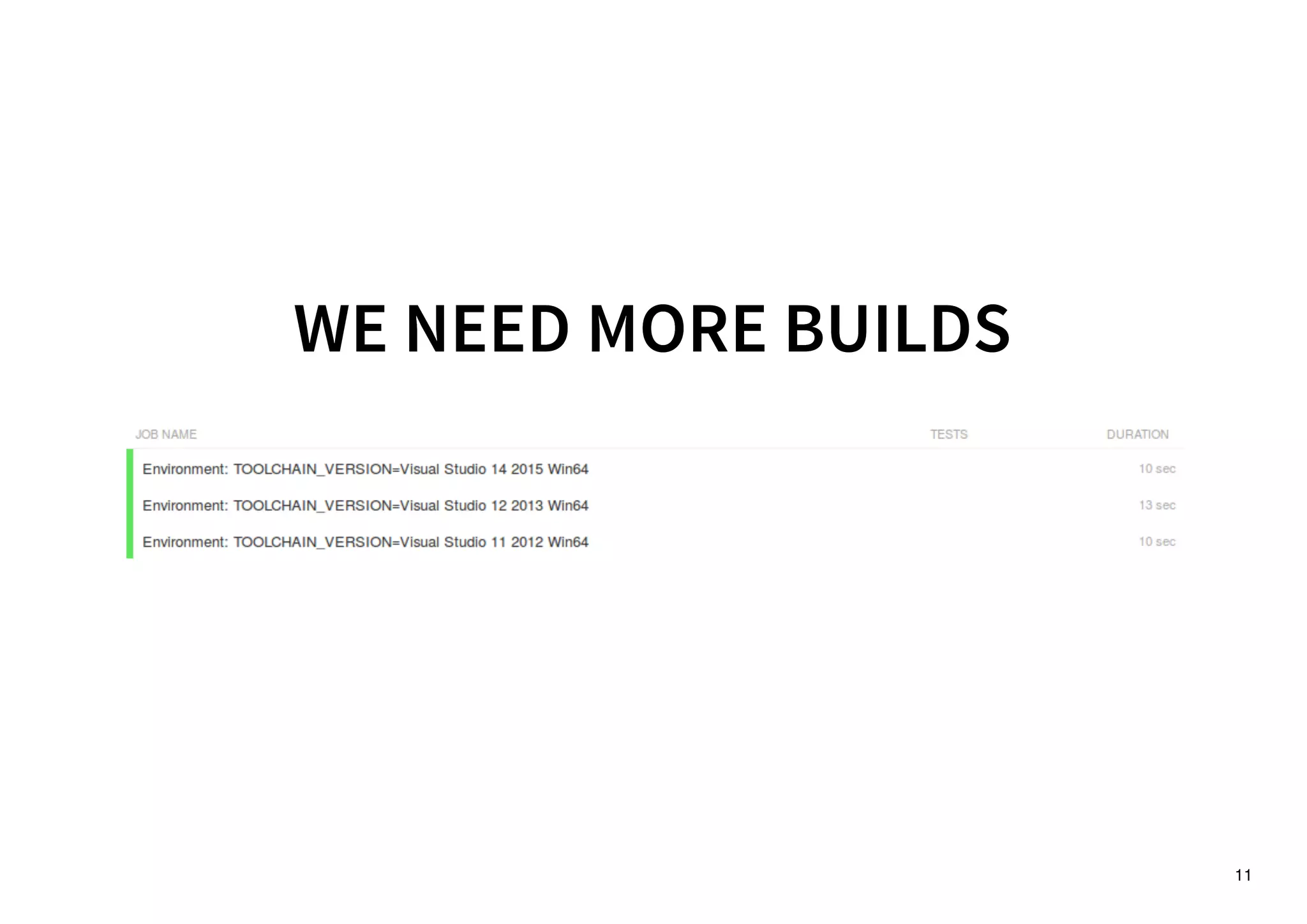 11
WE NEED MORE BUILDSWE NEED MORE BUILDS
 