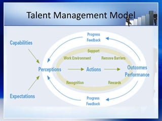 Talent Management Model
 