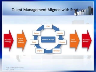 Talent Management Aligned with Strategy
HCS Certification Course,
V.2.1, 2009
 