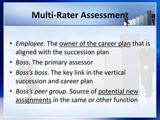 Multi-Rater Assessment
• Employee. The owner of the career plan that is
aligned with the succession plan
• Boss. The primary assessor
• Boss’s boss. The key link in the vertical
succession and career plan
• Boss’s peer group. Source of potential new
assignments in the same or other function
 