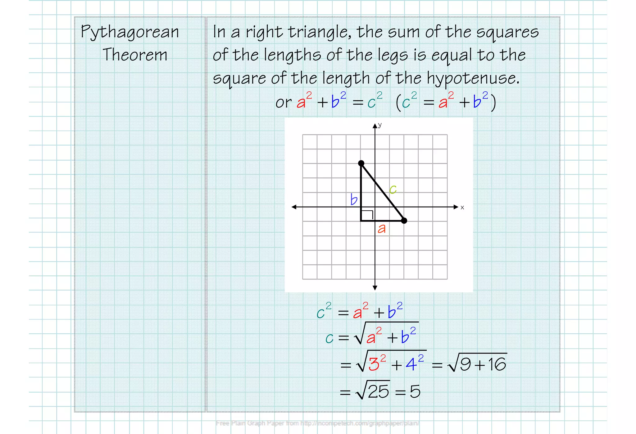 Pythagorean
Theorem
In a right triangle, the sum of the squares
of the lengths of the legs is equal to the
square of the length of the hypotenuse.
2 2 2 22 2
or b c b(ca a )+ = = +
y
x
a
b
c
●
●
a
22 2
c ba= +
22
c ba= +
22
164 93= + = +
25 5= =
●
 