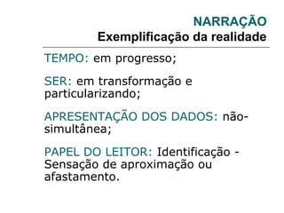 NARRAÇÃO
Exemplificação da realidade
TEMPO: em progresso;
SER: em transformação e
particularizando;
APRESENTAÇÃO DOS DADOS: não-
simultânea;
PAPEL DO LEITOR: Identificação -
Sensação de aproximação ou
afastamento.
 