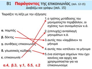 Ταιριάξτε τη λέξη με την εξήγηση:
B1 Παράγοντες της επικοινωνίας (σελ. 12-15)
Διαβάζω και γράφω (σελ. 15)
α. πομπός
β. δέκτης
γ. συνθήκες επικοινωνίας
δ. γλωσσικός κώδικας
ε. επικοινωνία
1.ο τρόπος μετάδοσης του
μηνύματος/το περιβάλλον, οι
σχέσεις των συνομιλητών κ.ά.
2.(επιτυχής) ανταλλαγή
μηνυμάτων κ.ά.
3.αυτός που «λαμβάνει» το
μήνυμα
4.αυτός που «στέλνει» το μήνυμα
5.ένα σύστημα σημείων που έχει
κανόνες και αρχές και
χρησιμοποιείται για να
επικοινωνούμεα.4, β.3, γ.1, δ.5, ε.2
 