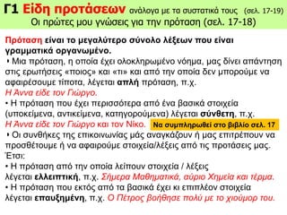 Πρόταση είναι το μεγαλύτερο σύνολο λέξεων που είναι
γραμματικά οργανωμένο.
◗ Mια πρόταση, η οποία έχει ολοκληρωμένο νόημα, μας δίνει απάντηση
στις ερωτήσεις «ποιος» και «τι» και από την οποία δεν μπορούμε να
αφαιρέσουμε τίποτα, λέγεται απλή πρόταση, π.χ.
Η Άννα είδε τον Γιώργο.
• H πρόταση που έχει περισσότερα από ένα βασικά στοιχεία
(υποκείμενα, αντικείμενα, κατηγορούμενα) λέγεται σύνθετη, π.χ.
Η Άννα είδε τον Γιώργο και τον Νίκο.
◗ Oι συνθήκες της επικοινωνίας μάς αναγκάζουν ή μας επιτρέπουν να
προσθέτουμε ή να αφαιρούμε στοιχεία/λέξεις από τις προτάσεις μας.
Έτσι:
• H πρόταση από την οποία λείπουν στοιχεία / λέξεις
λέγεται ελλειπτική, π.χ. Σήμερα Μαθηματικά, αύριο Χημεία και τέρμα.
• H πρόταση που εκτός από τα βασικά έχει κι επιπλέον στοιχεία
λέγεται επαυξημένη, π.χ. Ο Πέτρος βοήθησε πολύ με το χιούμορ του.
Γ1 Είδη προτάσεων ανάλογα με τα συστατικά τους (σελ. 17-19)
Οι πρώτες μου γνώσεις για την πρόταση (σελ. 17-18)
Να συμπληρωθεί στο βιβλίο σελ. 17
 