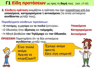 Γ1 Είδη προτάσεων ως προς τη δομή τους (σελ. 17-19)
2. Σύνθετη πρόταση ονομάζεται η πρόταση που έχει περισσότερα από ένα
υποκείμενα, κατηγορούμενα ή αντικείμενα (τα οποία αντικείμενα
συνδέονται μεταξύ τους).
Παραδείγματα σύνθετων προτάσεων:
• Ο πατέρας, η μητέρα και τα παιδιά ξύπνησαν.
• Ο Οδυσσέας ήταν έξυπνος και τολμηρός.
• Η Αθηνά βοηθούσε τον Τηλέμαχο και τον Οδυσσέα.
ΠΡΟΣΟΧΗ! Παρατηρήστε ότι τα δύο αντικείμενα
συνδέονται μεταξύ τους.
Υποκείμενα
Κατηγορούμενα
Αντικείμενα
Είναι πολλά
ακόμα;
Άρχισα να
κουράζομαι!!!
Έχουμε ακόμα
αρκετά.
Κάνε λίγη υπομονή!
 