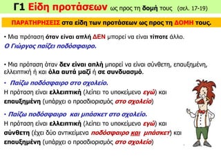 Γ1 Είδη προτάσεων ως προς τη δομή τους (σελ. 17-19)
ΠΑΡΑΤΗΡΗΣΕΙΣ στα είδη των προτάσεων ως προς τη ΔΟΜΗ τους.
• Μια πρόταση όταν είναι απλή ΔΕΝ μπορεί να είναι τίποτε άλλο.
Ο Γιώργος παίζει ποδόσφαιρο.
• Μια πρόταση όταν δεν είναι απλή μπορεί να είναι σύνθετη, επαυξημένη,
ελλειπτική ή και όλα αυτά μαζί ή σε συνδυασμό.
• Παίζω ποδόσφαιρο στο σχολείο.
Η πρόταση είναι ελλειπτική (λείπει το υποκείμενο εγώ) και
επαυξημένη (υπάρχει ο προσδιορισμός στο σχολείο)
• Παίζω ποδόσφαιρο και μπάσκετ στο σχολείο.
Η πρόταση είναι ελλειπτική (λείπει το υποκείμενο εγώ) και
σύνθετη (έχει δύο αντικείμενα ποδόσφαιρο και μπάσκετ) και
επαυξημένη (υπάρχει ο προσδιορισμός στο σχολείο)
 