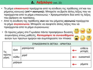 Δ. Λεξιλόγιο (σελ. 22)
• Το ρήμα επικοινωνώ προέρχεται από τη σύνθεση της πρόθεσης επί και του
ρήματος κοινωνώ (επί + κοινωνώ). Μπορείτε να βρείτε άλλες λέξεις που να
προέρχονται από το ρήμα επικοινωνώ; • Χρησιμοποιήστε δύο από τις λέξεις
που βρήκατε σε προτάσεις.
• Από τη σύνθεση της πρόθεσης συν και του ρήματος κοινωνώ προέρχεται
το ρήμα συγκοινωνώ. Μπορείτε να σκεφτείτε άλλες λέξεις που να
προέρχονται από το ρήμα συγκοινωνώ;
• Οι πρώτες μέρες στο Γυμνάσιο πάντα προσφέρουν δυνατές
συγκινήσεις στους μαθητές. Καταγράψτε τα συναισθήματα
αυτών των πρώτων ημερών και συμπληρώστε τον πίνακα:
Τις
πρώτες
μέρες
ΣΥΝΑΙΣΘΗΜΑΤΑ ΘΕΤΙΚΑ - ΑΡΝΗΤΙΚΑ
είμαι
χαρούμενος επίθετα
μετοχές
νιώθω
χαρά
ουσιαστικά
χαίρομαι
ρήματα
 