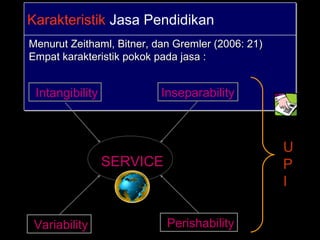 17
Karakteristik Jasa PendidikanKarakteristik Jasa Pendidikan
Menurut Zeithaml, Bitner, dan Gremler (2006: 21)Menurut Zeithaml, Bitner, dan Gremler (2006: 21)
Empat karakteristik pokok pada jasa :Empat karakteristik pokok pada jasa :
Menurut Zeithaml, Bitner, dan Gremler (2006: 21)Menurut Zeithaml, Bitner, dan Gremler (2006: 21)
Empat karakteristik pokok pada jasa :Empat karakteristik pokok pada jasa :
U
P
I
Intangibility
SERVICE
PerishabilityVariability
Inseparability
 