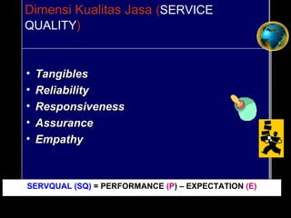 19
Dimensi Kualitas Jasa (SERVICE
QUALITY)
Dimensi Kualitas Jasa (SERVICE
QUALITY)
• TangiblesTangibles
• ReliabilityReliability
• ResponsivenessResponsiveness
• AssuranceAssurance
• EmpathyEmpathy
• TangiblesTangibles
• ReliabilityReliability
• ResponsivenessResponsiveness
• AssuranceAssurance
• EmpathyEmpathy
SERVQUAL (SQ) = PERFORMANCE (P) – EXPECTATION (E)SERVQUAL (SQ) = PERFORMANCE (P) – EXPECTATION (E)
 