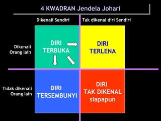5 Quality Service . . .5 Quality Service . . .
• yaitu segala bukti fisik seperti pegawai,
fasilitas, peralatan, tampilan fisik dari
pelayanan misalnya kartu kredit plastik.
• yaitu jaminan; mencakup pengetahuan,
kemampuan, kesopanan dan sifat dapat
dipercaya yang dimiliki pegawai, bebas dari
bahaya, risiko dan keragu-raguan. Jaminan
adalah upaya perlindungan yang disajikan
untuk masyarakat bagi warganya terhadap
resiko yang apabila resiko itu terjadi akan
dapat mengakibatkan gangguan dalam
struktur kehidupan yang normal.
• yaitu segala bukti fisik seperti pegawai,
fasilitas, peralatan, tampilan fisik dari
pelayanan misalnya kartu kredit plastik.
• yaitu jaminan; mencakup pengetahuan,
kemampuan, kesopanan dan sifat dapat
dipercaya yang dimiliki pegawai, bebas dari
bahaya, risiko dan keragu-raguan. Jaminan
adalah upaya perlindungan yang disajikan
untuk masyarakat bagi warganya terhadap
resiko yang apabila resiko itu terjadi akan
dapat mengakibatkan gangguan dalam
struktur kehidupan yang normal.
Tangibl
e
Assurence
 