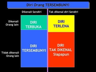 5 Quality Service . . .5 Quality Service . . .
• meliputi kemudahan dalam melakukan
hubungan, komunikasi yang baik dan
memahami kebutuhan pelanggan. Empati
merupakan individualized attention to
customer.
• Empati adalah perhatian yang
dilaksanakan secara pribadi atau individu
terhadap pelanggan dengan menempatkan
dirinya pada situasi pelanggan.
• meliputi kemudahan dalam melakukan
hubungan, komunikasi yang baik dan
memahami kebutuhan pelanggan. Empati
merupakan individualized attention to
customer.
• Empati adalah perhatian yang
dilaksanakan secara pribadi atau individu
terhadap pelanggan dengan menempatkan
dirinya pada situasi pelanggan.
Emphaty
 
