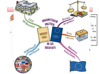 Júlia López Valera
LA GEOPOLÍTICA ESTUDIA COM S’ORGANITZA LA SOCIETAT EN L’ESPAI.
ESTAT = forma d’organització
bàsica.
 S...