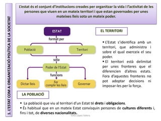 1.L’ESTATCOMAORGANITZACIÓPOLÍTICADELASOCIETAT
Júlia López Valera
L’estat és el conjunt d’institucions creades per organitz...