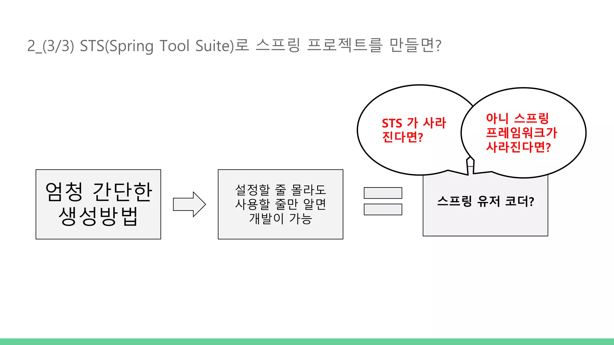 2_(3/3) STS(Spring Tool Suite)로 스프링 프로젝트를 만들면? 엄청 간단한 생성방법 설정할 줄 몰라도 사용할 줄만 알면 개발이 가능 스프링 유저 코더? STS 가 사라 진다면? 아니 스프링 프레임워크가 사라진다면? 