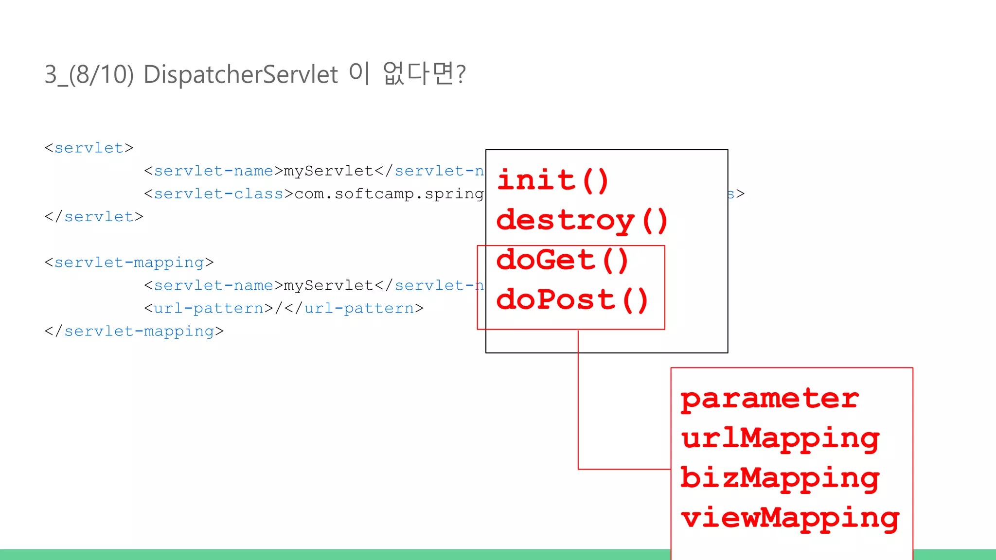 3_(8/10) DispatcherServlet 이 없다면? <servlet> <servlet-name>myServlet</servlet-name> <servlet-class>com.softcamp.spring.MyServlet</servlet-class> </servlet> <servlet-mapping> <servlet-name>myServlet</servlet-name> <url-pattern>/</url-pattern> </servlet-mapping> init() destroy() doGet() doPost() parameter urlMapping bizMapping viewMapping 
