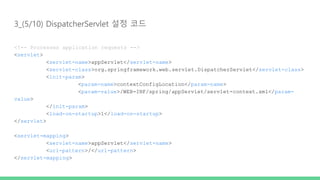 3_(5/10) DispatcherServlet 설정 코드
<!-- Processes application requests -->
<servlet>
<servlet-name>appServlet</servlet-name>
<servlet-class>org.springframework.web.servlet.DispatcherServlet</servlet-class>
<init-param>
<param-name>contextConfigLocation</param-name>
<param-value>/WEB-INF/spring/appServlet/servlet-context.xml</param-
value>
</init-param>
<load-on-startup>1</load-on-startup>
</servlet>
<servlet-mapping>
<servlet-name>appServlet</servlet-name>
<url-pattern>/</url-pattern>
</servlet-mapping>
 