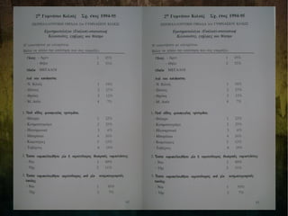 Αναμνηστικό Λεύκωμα 1994-1995