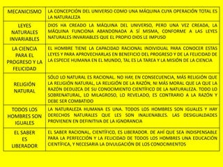 MECANICISMO LA CONCEPCIÓN DEL UNIVERSO COMO UNA MÁQUINA CUYA OPERACIÓN TOTAL ES
LA NATURALEZA
LEYES
NATURALES
INVARIABLES
DIOS HA CREADO LA MÁQUINA DEL UNIVERSO, PERO UNA VEZ CREADA, LA
MÁQUINA FUNCIONA ABANDONADA A SÍ MISMA, CONFORME A LAS LEYES
NATURALES INVARIABLES QUE EL PROPIO DIOS LE IMPUSO
LA CIENCIA
PARA EL
PROGRESO Y LA
FELICIDAD
EL HOMBRE TIENE LA CAPACIDAD RACIONAL INDIVIDUAL PARA CONOCER ESTAS
LEYES Y PARA APROVECHARLAS EN BENEFICIO DEL PROGRESO Y DE LA FELICIDAD DE
LA ESPECIE HUMANA EN EL MUNDO, TAL ES LA TAREA Y LA MISIÓN DE LA CIENCIA
RELIGIÓN
NATURAL
SÓLO LO NATURAL ES RACIONAL. NO HAY, EN CONSECUENCIA, MÁS RELIGIÓN QUE
LA RELIGIÓN NATURAL, LA RELIGIÓN DE LA RAZÓN, NI MÁS MORAL QUE LA QUE LA
RAZÓN DEDUZCA DE SU CONOCIMIENTO CIENTÍFICO DE LA NATURALEZA. TODO LO
SOBRENATURAL, LO MILAGROSO, LO REVELADO, ES CONTRARIO A LA RAZÓN Y
DEBE SER COMBATIDO
TODOS LOS
HOMBRES SON
IGUALES
LA NATURALEZA HUMANA ES UNA. TODOS LOS HOMBRES SON IGUALES Y HAY
DERECHOS NATURALES QUE LES SON INALIENABLES. LAS DESIGUALDADES
PROVIENEN EN DEFINITIVA DE LA IGNORANCIA
EL SABER
ES
LIBERADOR
EL SABER RACIONAL, CIENTÍFICO, ES LIBERADOR. DE AHÍ QUE SEA INDISPENSABLE
PARA LA PERFECCIÓN Y LA FELICIDAD DE TODOS LOS HOMBRES UNA EDUCACIÓN
CIENTÍFICA, Y NECESARIA LA DIVULGACIÓN DE LOS CONOCIMIENTOS
 
