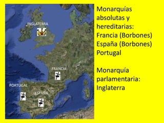 FRANCIA
ESPAÑA
PORTUGAL
Monarquías
absolutas y
hereditarias:
Francia (Borbones)
España (Borbones)
Portugal
Monarquía
parlamentaria:
Inglaterra
INGLATERRA
 